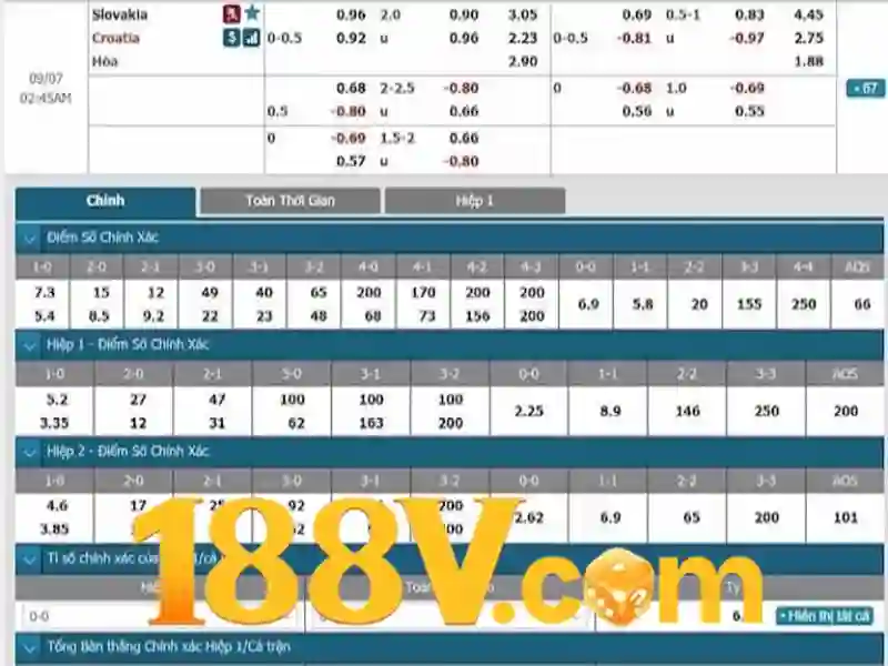 Cac-dieu-khoan-dang-ky-tai-khoan 